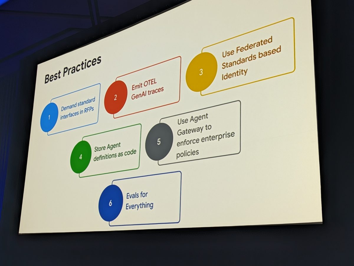 A slide titled Best Practices with six numbered items: demand standard interfaces in RFPs, emit OTEL GenAI traces, use federated standards based identity, store agent definitions as code, use agent gateway to enforce enterprise policies, evals for everything