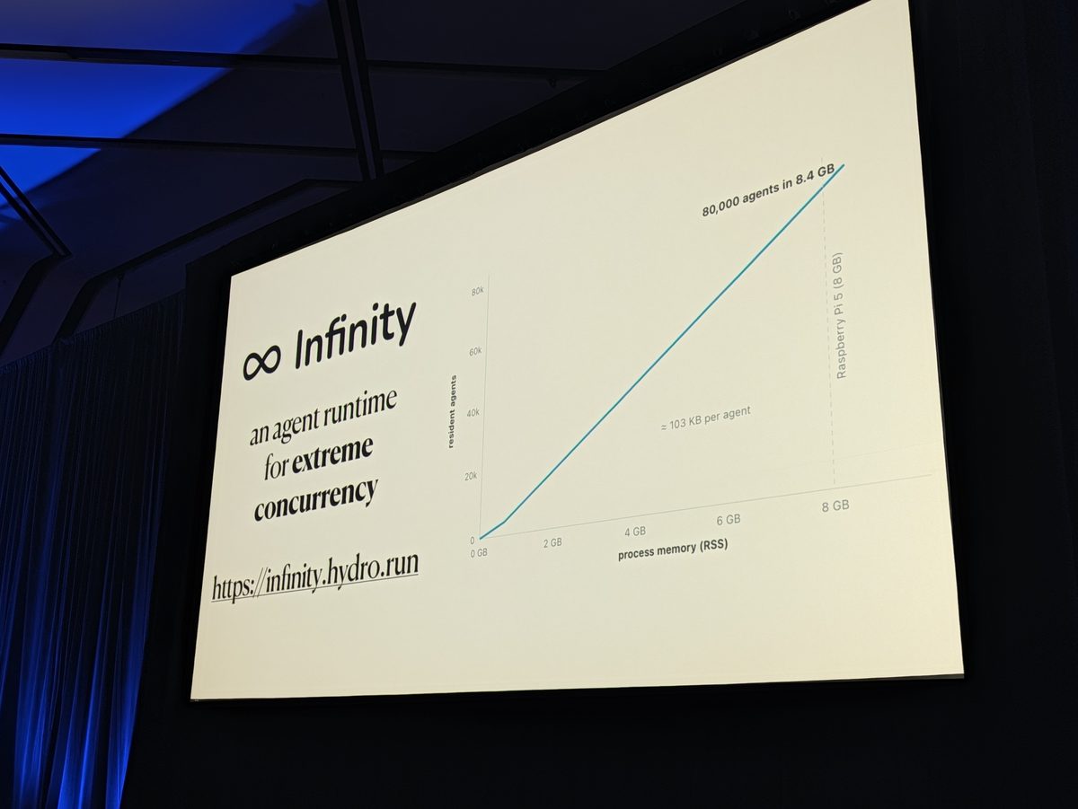 A slide reading Infinity, an agent runtime for extreme concurrency, https://infinity.hydro.run, beside a chart