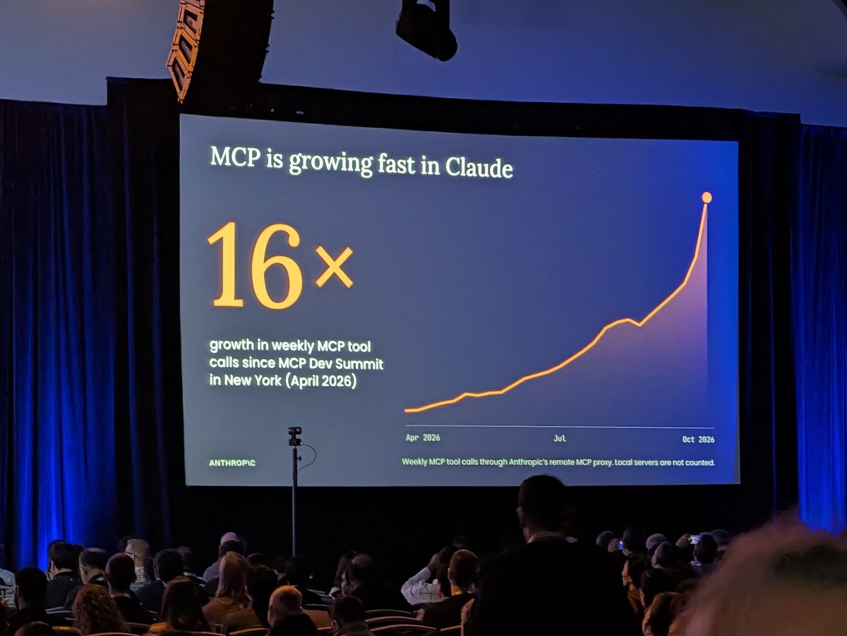 A slide titled MCP is growing fast in Claude: 16x growth in weekly MCP tool calls since MCP Dev Summit in New York (April 2026), with a curve rising steeply from April to October 2026