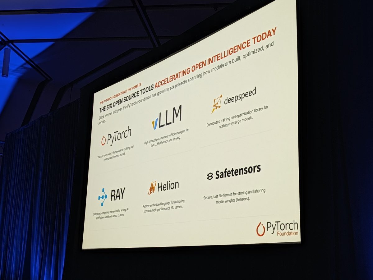 A slide titled The six open source tools accelerating open intelligence today: PyTorch, vLLM, DeepSpeed, Ray, Helion and Safetensors, with the PyTorch Foundation logo