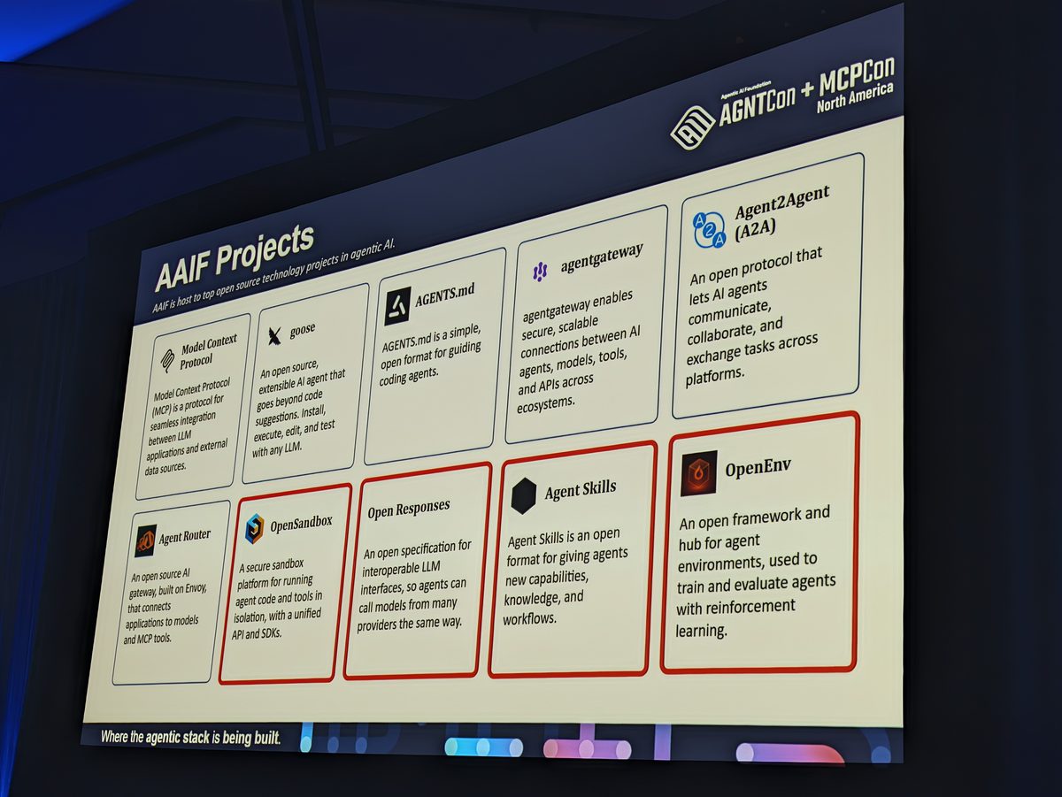 A keynote slide titled AAIF Projects listing the foundation's ten projects, the four new ones, Agent Skills, Open Responses, OpenEnv and OpenSandbox, outlined in red
