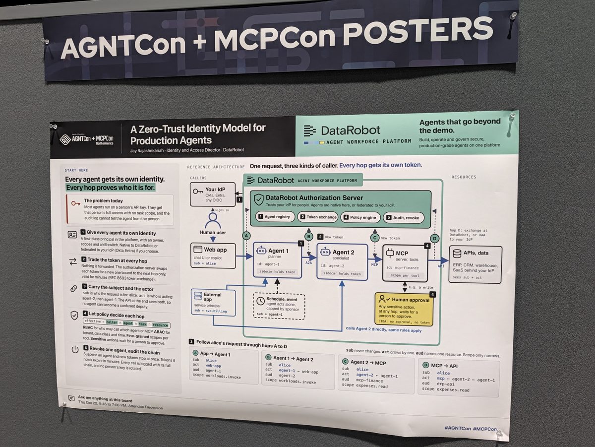 An AGNTCon + MCPCon poster wall with a poster titled A Zero-Trust Identity Model for Production Agents