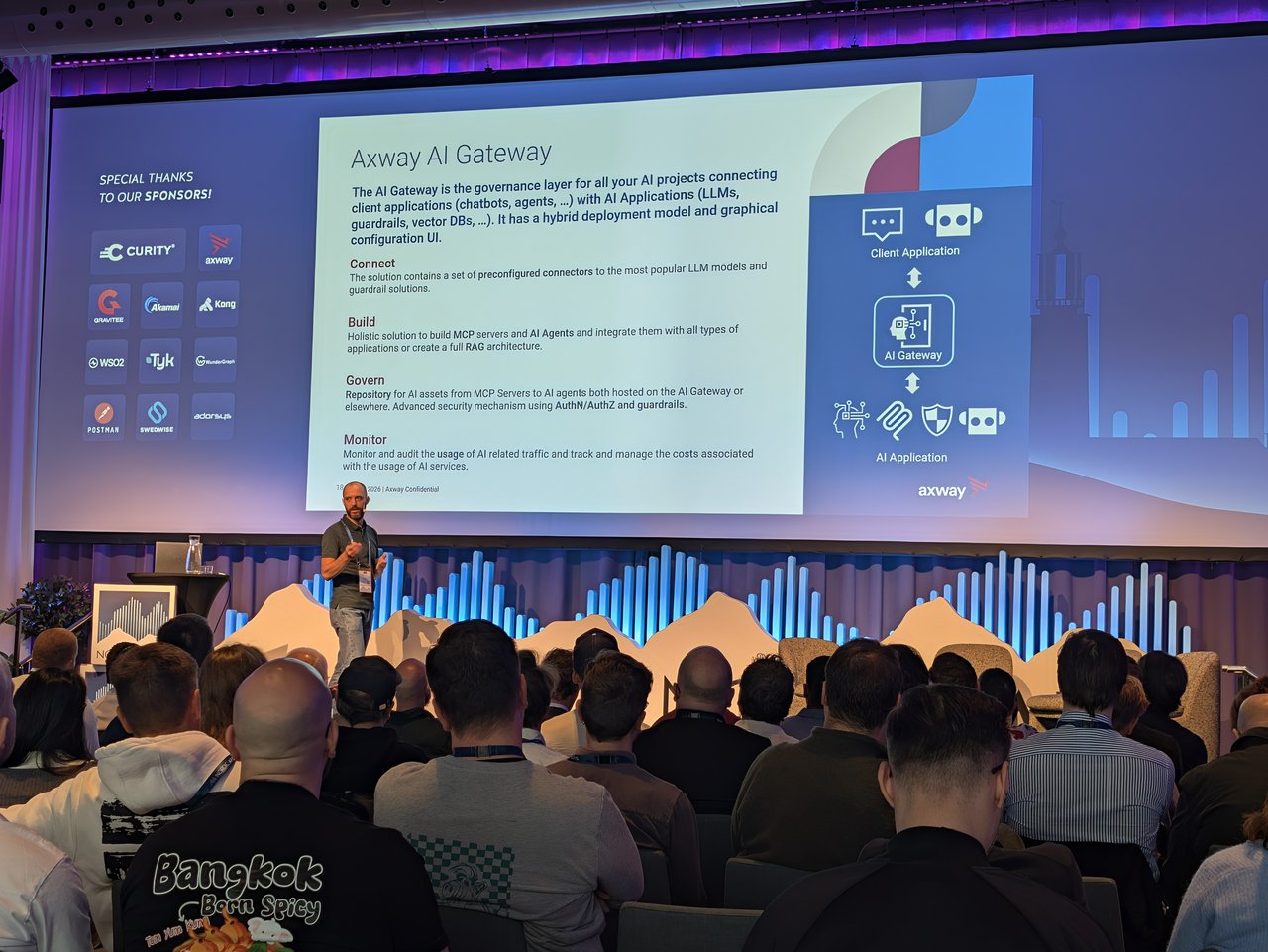 Axway AI Gateway slide showing connect, build, govern and monitor