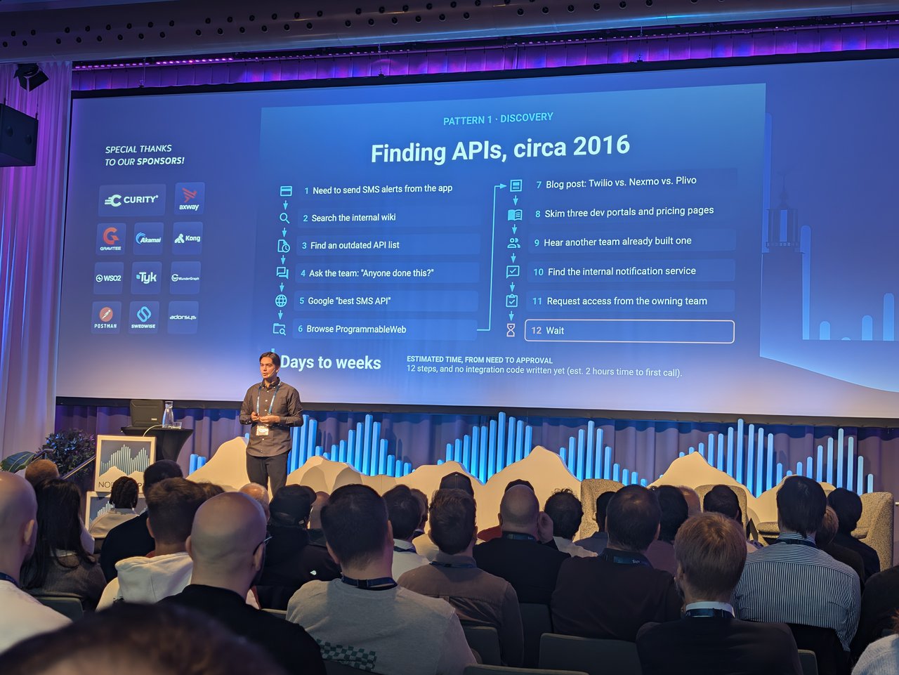 Slide titled Finding APIs circa 2016, listing twelve manual steps taking days to weeks