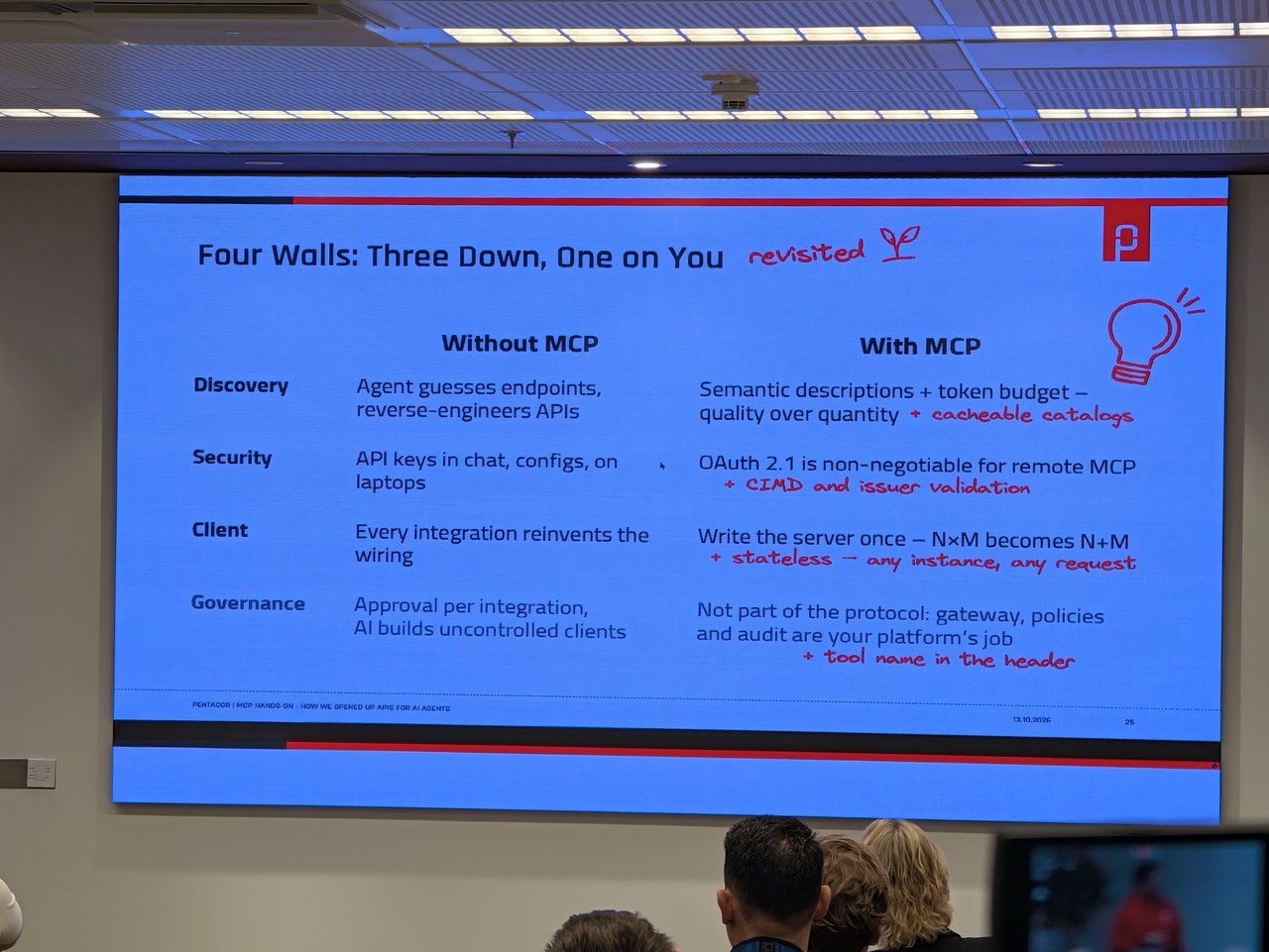 Slide listing the four walls an agent hits: discovery, security, client and governance